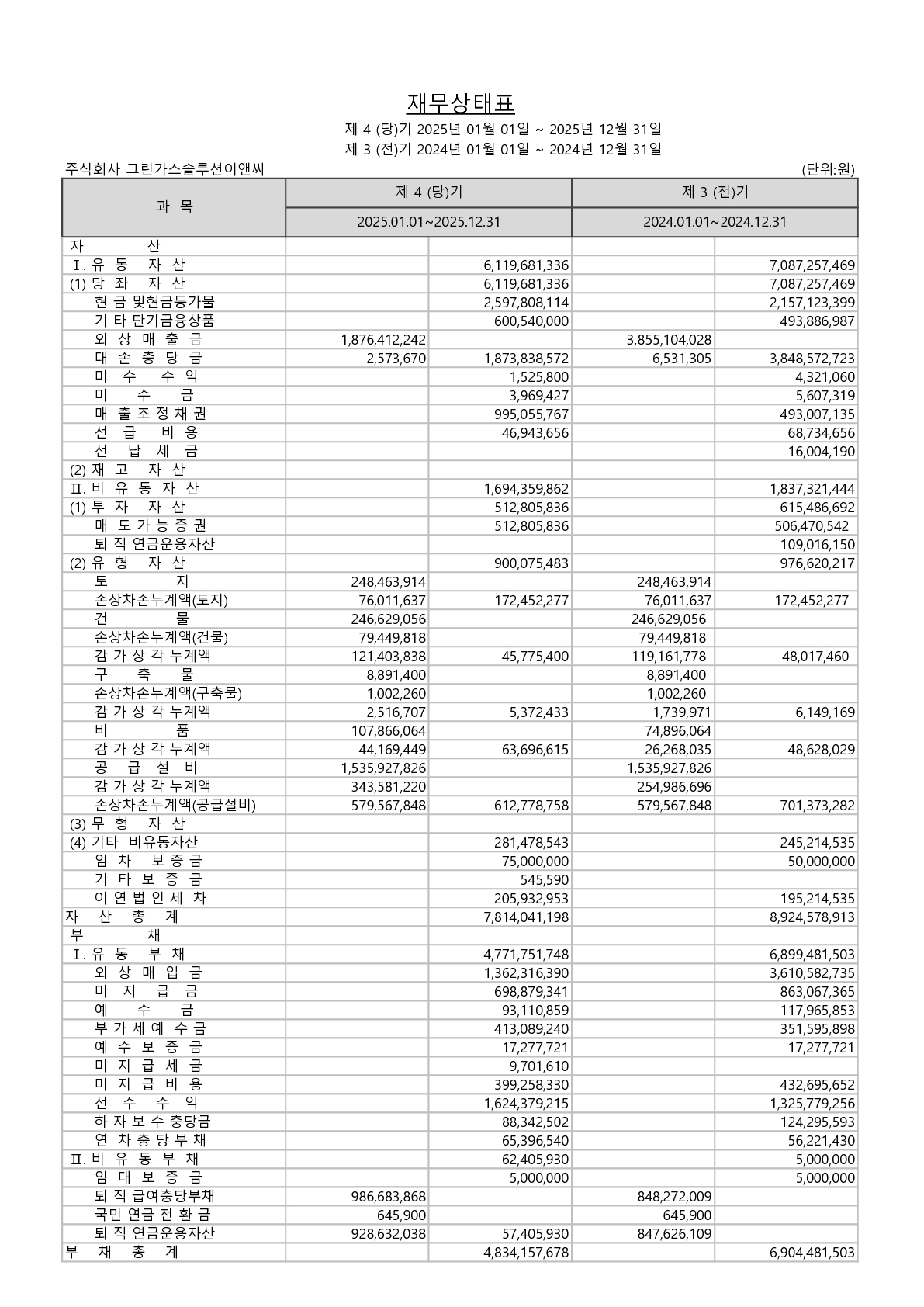 영업보고서용_재무제표_2025_V2_1.jpg